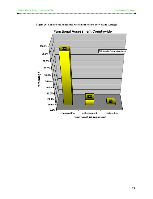 Baldwin County Wetland Conservation Plan - Alabama Department ...