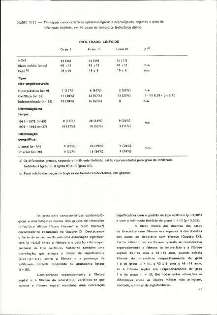 Tireoidite linfocítica - Repositório Aberto da Universidade do Porto