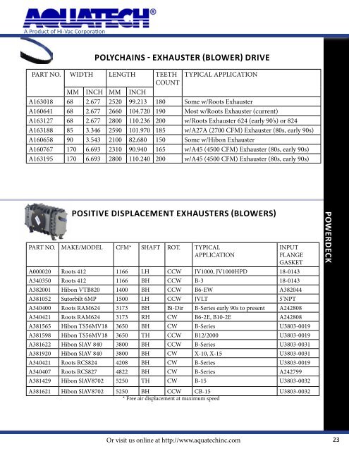 Aquatech Parts and Accesssories Catalog - Sahlberg Equipment