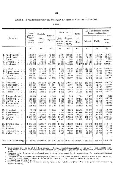 NORGES OFFICIELLE STATISTIK. V. 199 ... - SSB