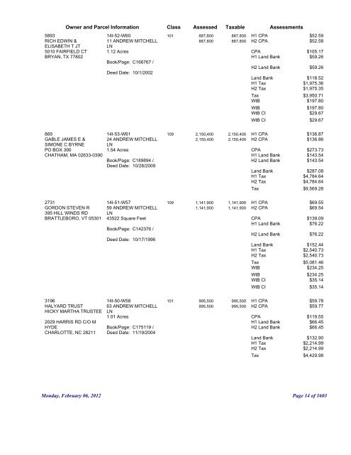 FY12 Real Estate Tax Commitment Report - PDF 6M