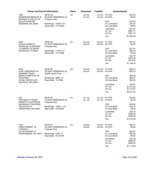 FY12 Real Estate Tax Commitment Report - PDF 6M