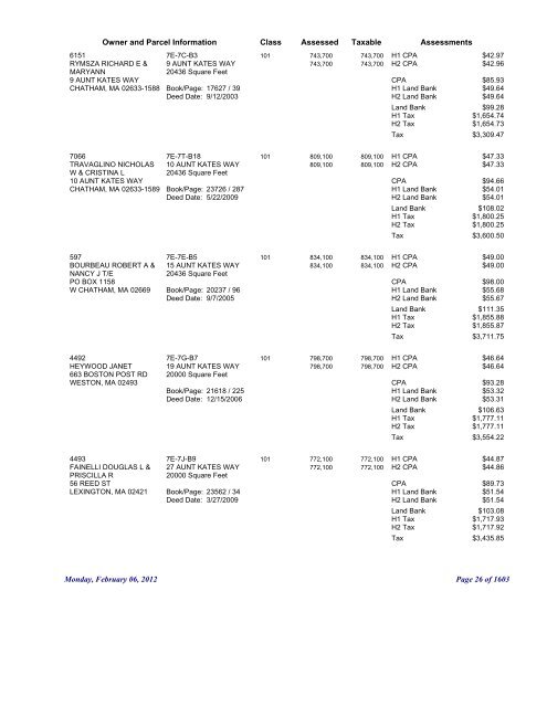 FY12 Real Estate Tax Commitment Report - PDF 6M