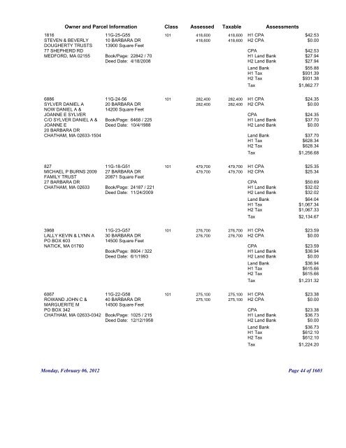 FY12 Real Estate Tax Commitment Report - PDF 6M