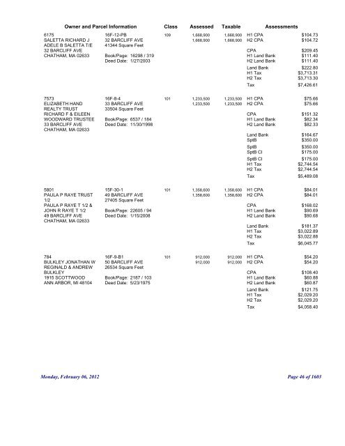 FY12 Real Estate Tax Commitment Report - PDF 6M