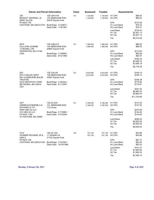 FY12 Real Estate Tax Commitment Report - PDF 6M