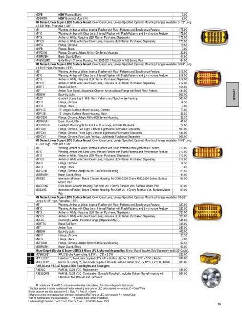 AMBER LIST PRICE