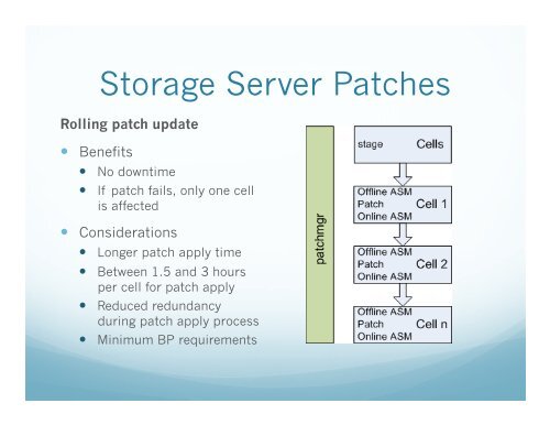 Exadata Patching