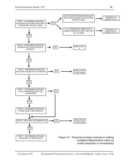 1987 Wetland Delineation Manual - The Wetlands Regulation Center