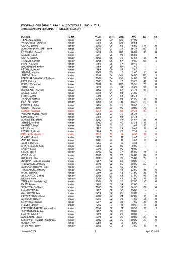 top interceptions - single season - Vanier College