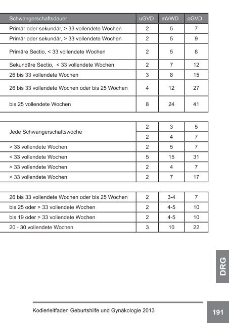 Kodierleitfaden Gynäkologie und Geburtshilfe - Kodieren mit ...