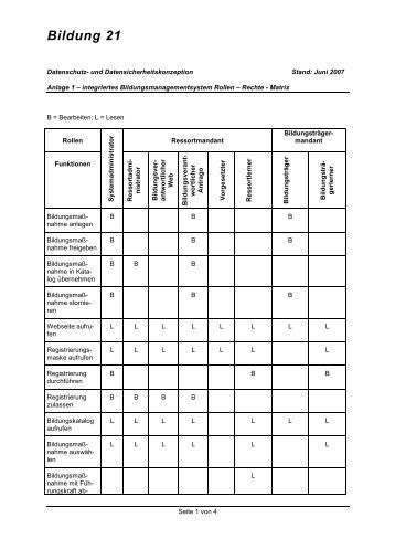 ebook ternary steel systems phase diagrams and phase transition data part 1 binary systems and