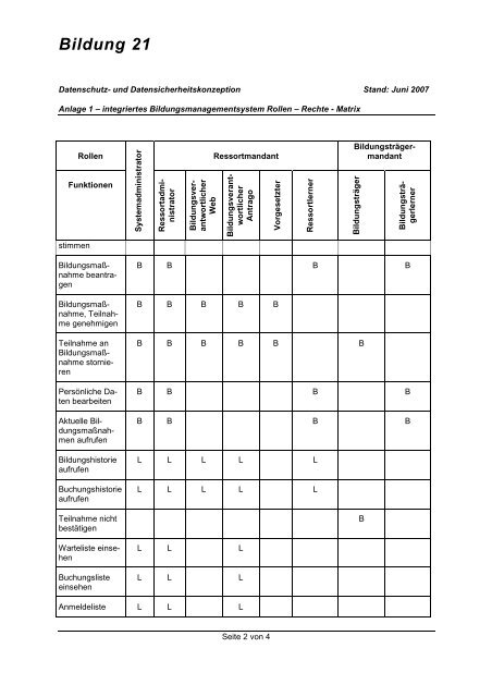 Anlage 1 Rollen-Rechte-Matrix Juni 2007 - BW21