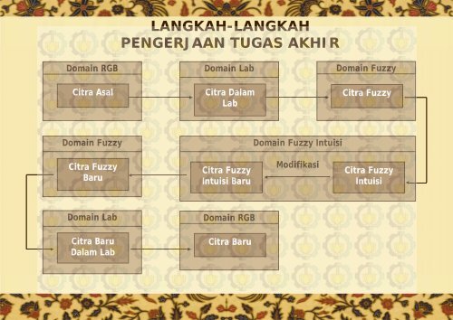 PENINGKATAN KONTRAS CITRA DIGITAL BERWARNA dengan ...