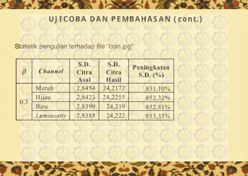 PENINGKATAN KONTRAS CITRA DIGITAL BERWARNA dengan ...