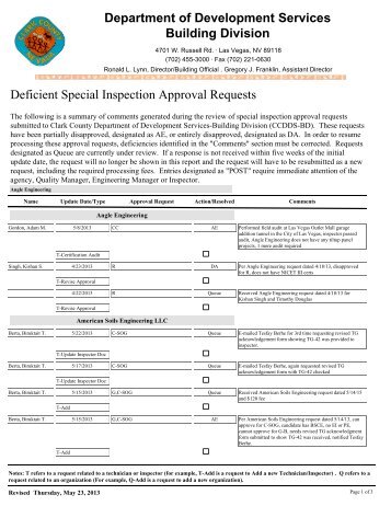 Deficient Special Inspection Approval Requests - Clark County ...