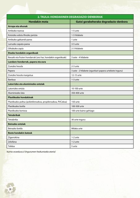 Konposta: zaborretik ortura! (6.972 KB ) - Bizkaia 21