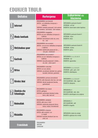 PDF dokumentua deskargatu - Ibaizabal