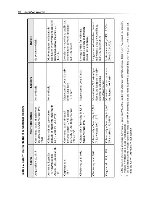 Health Risks of Ionizing Radiation: - Clark University