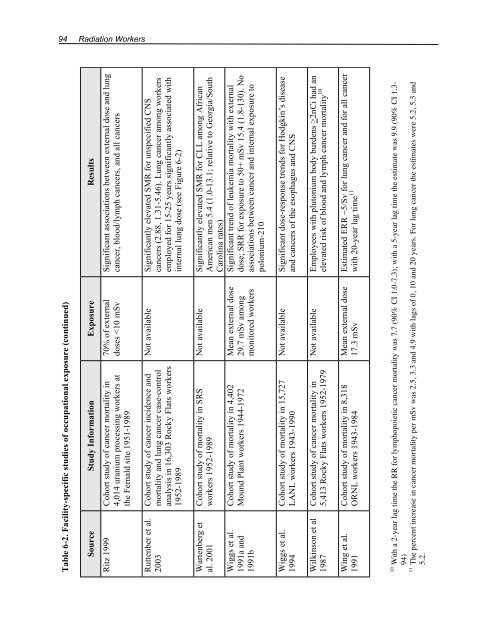 Health Risks of Ionizing Radiation: - Clark University