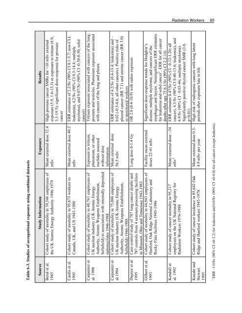 Health Risks of Ionizing Radiation: - Clark University