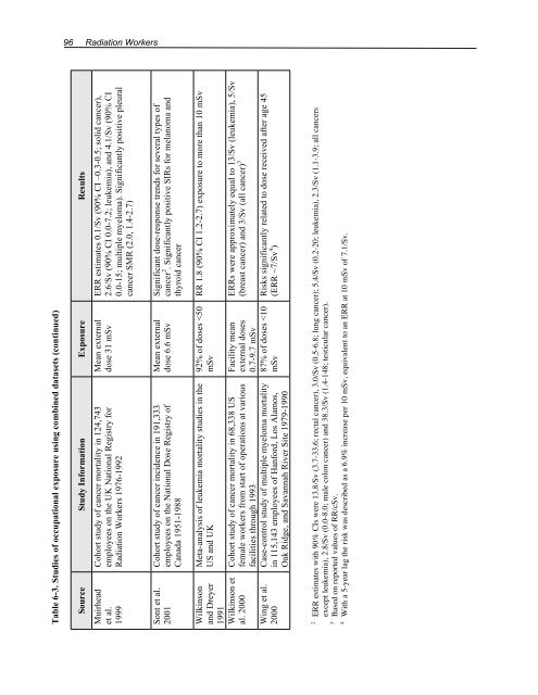 Health Risks of Ionizing Radiation: - Clark University