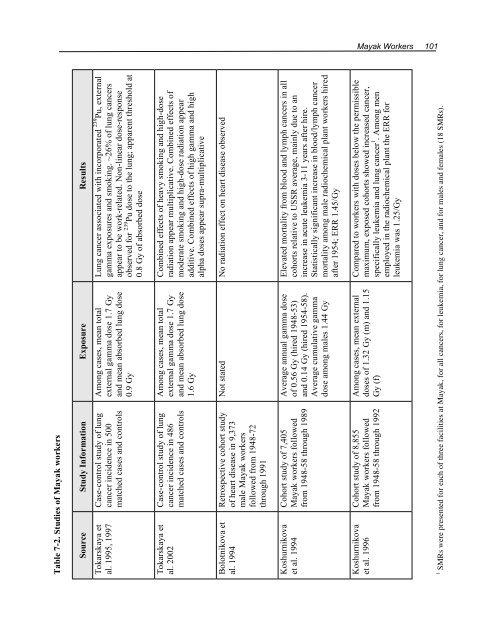 Health Risks of Ionizing Radiation: - Clark University