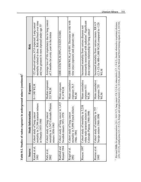 Health Risks of Ionizing Radiation: - Clark University