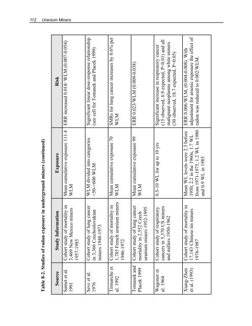 Health Risks of Ionizing Radiation: - Clark University