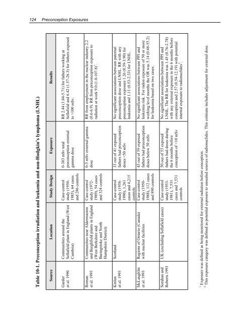 Health Risks of Ionizing Radiation: - Clark University