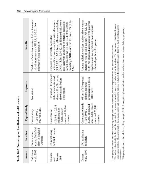 Health Risks of Ionizing Radiation: - Clark University