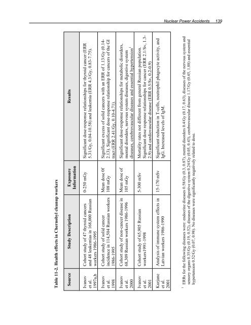 Health Risks of Ionizing Radiation: - Clark University