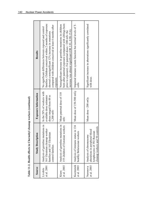 Health Risks of Ionizing Radiation: - Clark University