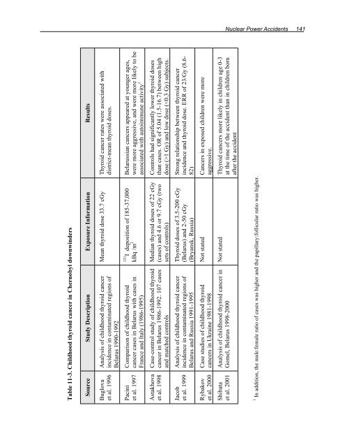 Health Risks of Ionizing Radiation: - Clark University