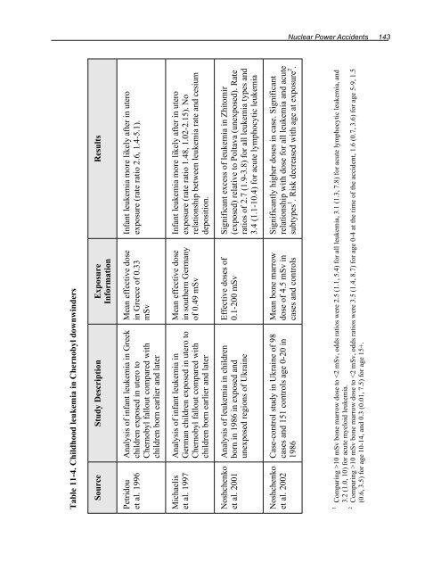 Health Risks of Ionizing Radiation: - Clark University