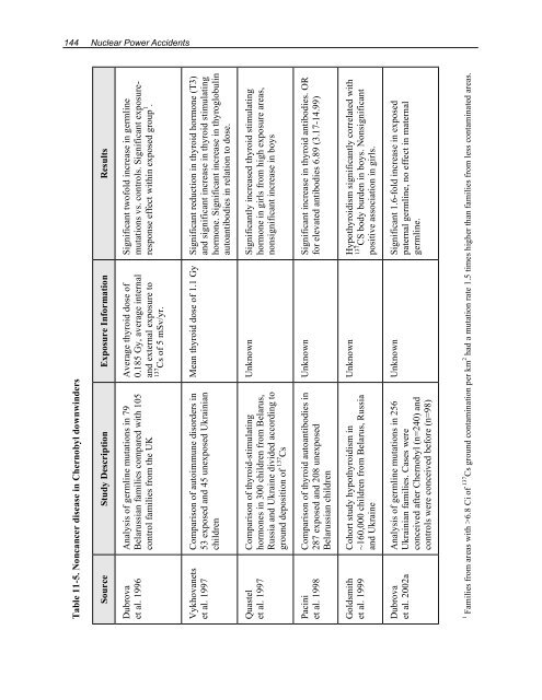 Health Risks of Ionizing Radiation: - Clark University