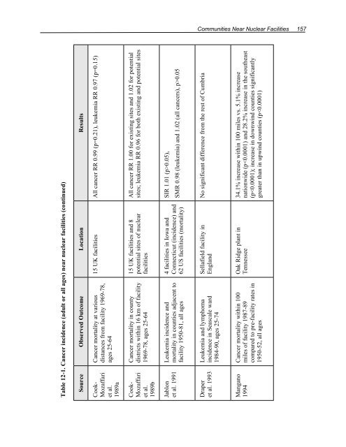 Health Risks of Ionizing Radiation: - Clark University