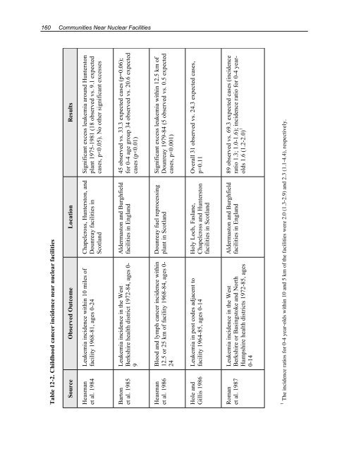 Health Risks of Ionizing Radiation: - Clark University