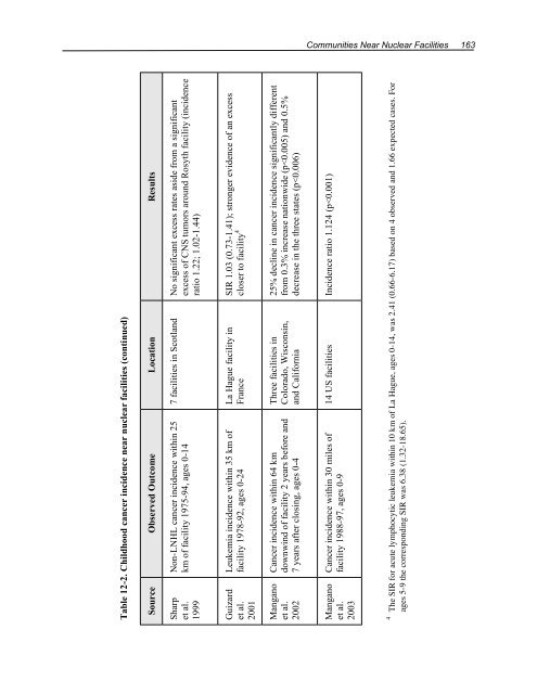 Health Risks of Ionizing Radiation: - Clark University