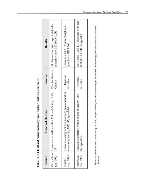 Health Risks of Ionizing Radiation: - Clark University