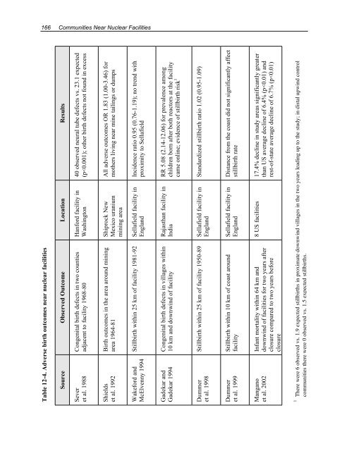 Health Risks of Ionizing Radiation: - Clark University