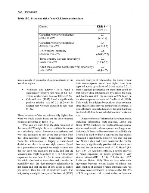 Health Risks of Ionizing Radiation: - Clark University