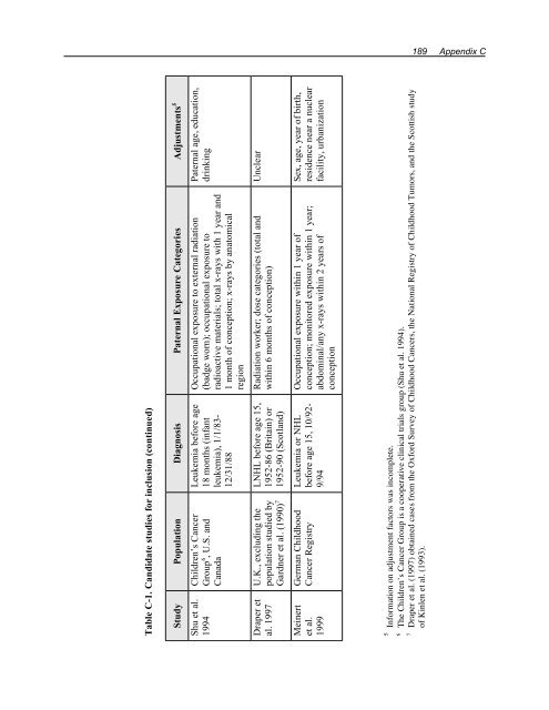 Health Risks of Ionizing Radiation: - Clark University