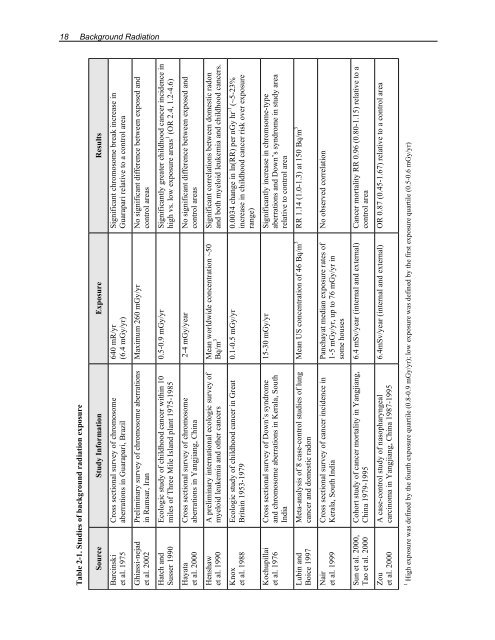 Health Risks of Ionizing Radiation: - Clark University