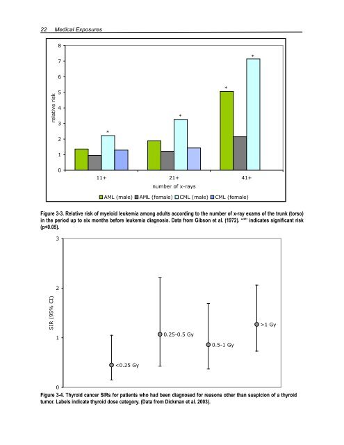 Health Risks of Ionizing Radiation: - Clark University