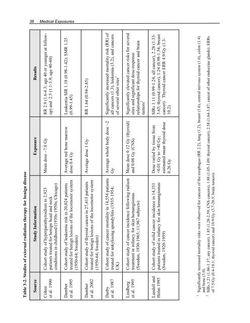 Health Risks of Ionizing Radiation: - Clark University