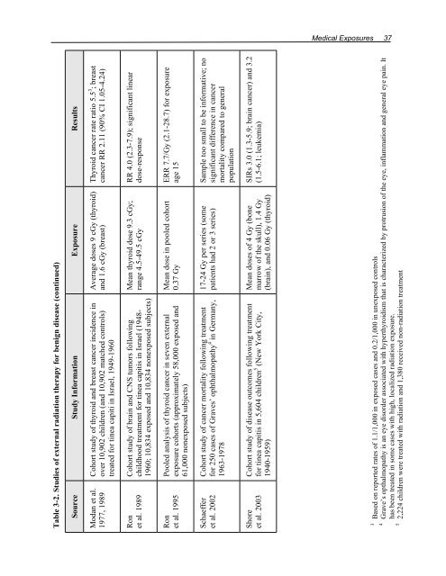 Health Risks of Ionizing Radiation: - Clark University