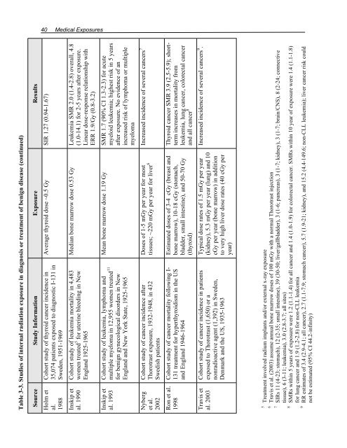 Health Risks of Ionizing Radiation: - Clark University