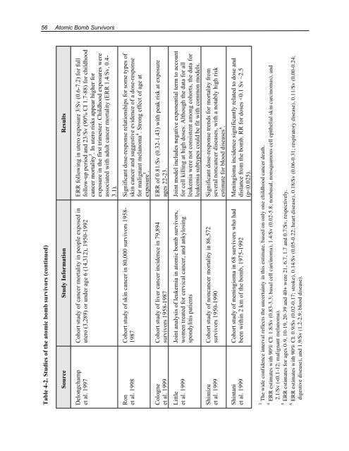 Health Risks of Ionizing Radiation: - Clark University