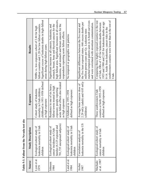 Health Risks of Ionizing Radiation: - Clark University